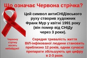 У Ковелі провели фото-флешмоб до Всесвітнього дня боротьби зі СНІДом