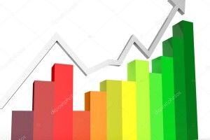 Промисловість Волині просіла на 4 відсотки