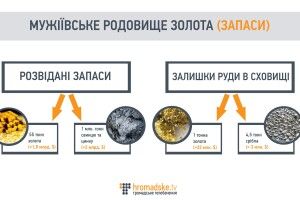 В Україні знайшли велике родовище золота!