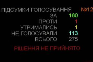 Парламент вдруге не зміг звільнити з посади очільника МЗС Павла Клімкіна