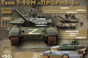 ЗСУ знищили під Бахмутом «гордість російської армії»