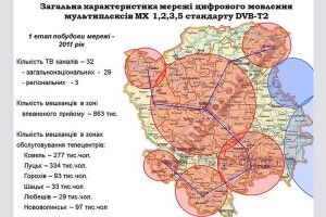 Чому прикордонні райони України дивляться «рашку»?
