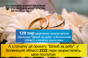 На Волині за добу одружилися 129 пар наречених 