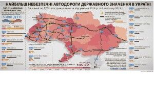Зменшіть швидкість: найнебезпечніші дороги державного значення в Україні