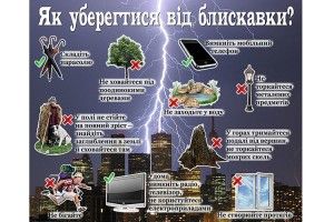 Пророк Ілля пускає вогняні стріли лише у грішників?