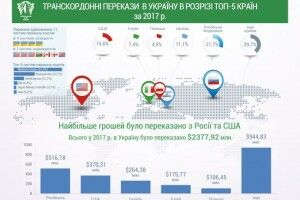 І наші заробітчани пішли в тінь?