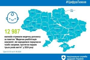 Волинь – одна з областей, де найбільше допомогли передчасно народженим діткам