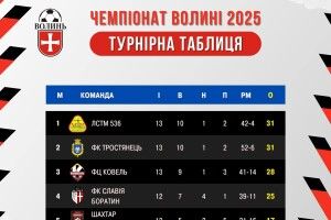На Волині у Княгининку було дуже гучно