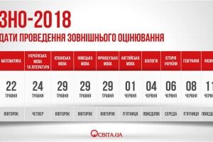 Міносвіти оприлюднило графік проведення ЗНО-2018