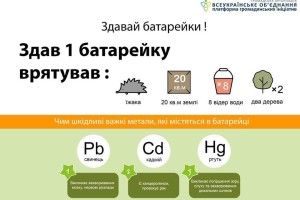 У Горохові триває природоохоронна кампанія «Батарейкам – утилізація!»
