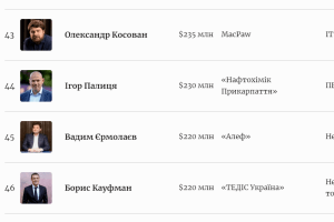 Forbes опублікував рейтинг найбагатших українців