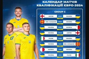 Україна може бути навіть третьою після Англії та Італії, але також поїхати на Євро-2024 (Турнірні таблиці)