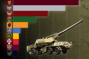 Артилеристи «волинської» бригади – в десятці найкращих у листопаді