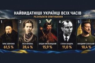 Серед найвидатніших українців – Тарас Шевченко і… Янукович