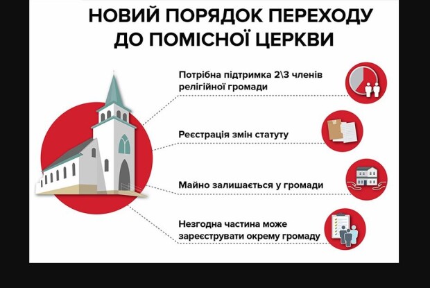 Як громаді самостійно перевести храм до ПЦУ