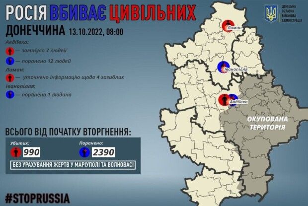 Вчора загарбники вбили 7 цивільних на Донеччині