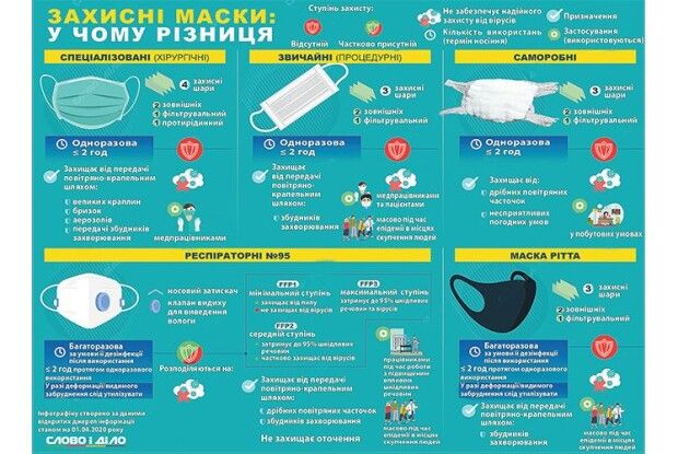 Невидимий ворог:  на кого він полює і як його розпізнати?