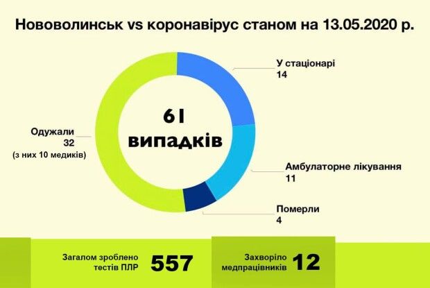 Хвора на коронавірус пацієнтка до лікарні не доїхала