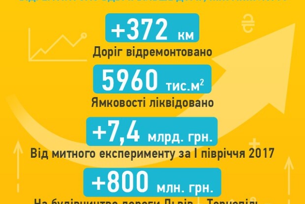 Гройсман: починається будівництво траси Львів – Миколаїв 