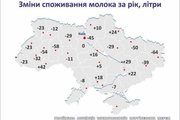 Волинянин за свою зарплату може купити найменше молока в усій Україні