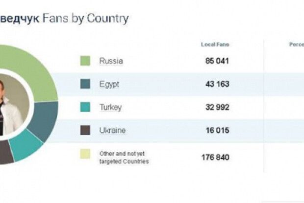 Чому в Єгипті люблять… Віктора Медведчука?