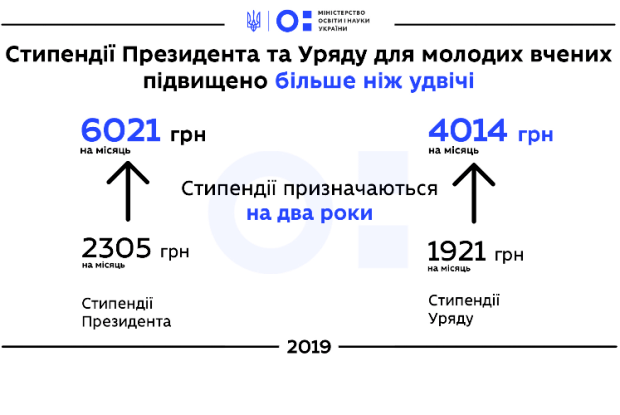 Грошове заохочення для молодих і розумних