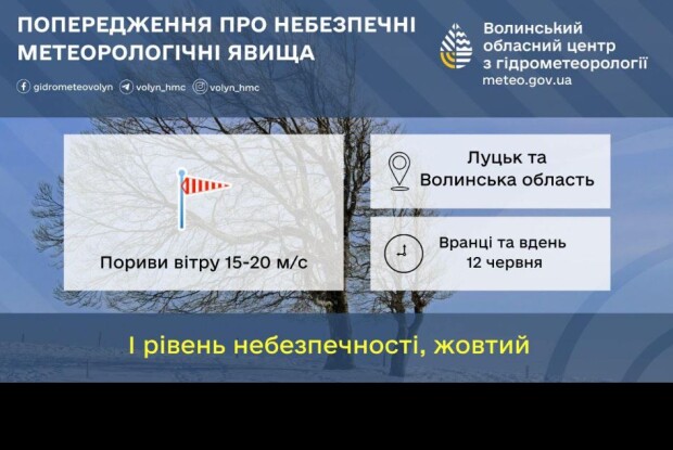 Завтра на Волині синоптики попереджають про небезпечні метеорологічні явища