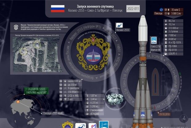 Черговий доказ того, що диявол сидить у кремлі