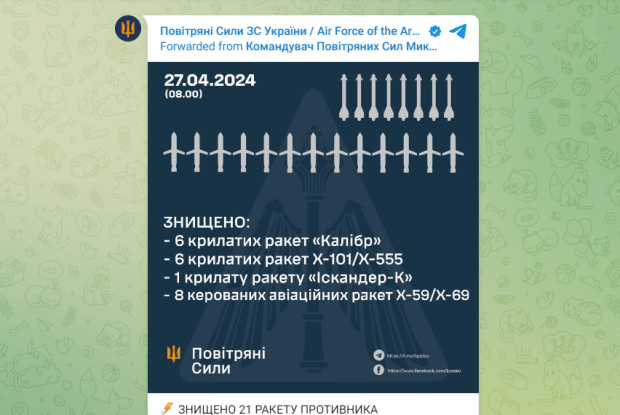 Одна з російських ракет сьогодні впала за 15 км від польського кордону