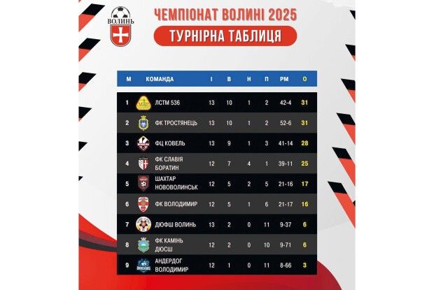 На Волині, в Княгининку, було дуже гучно