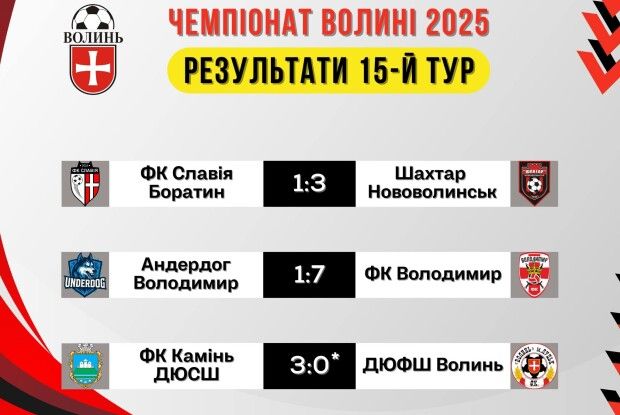 На Волині Нововолинськ потужно допоміг Ковелю