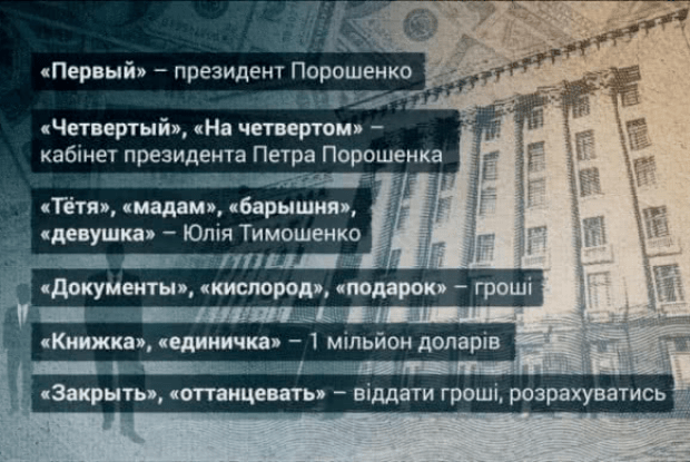 Юля в команді Порошенка… «Тетя», «Мадам», «Барышня» (Відео)