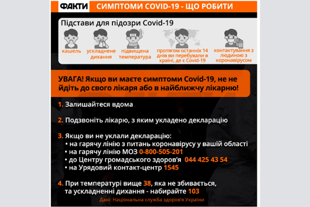 Популярні фейки про коронавірус