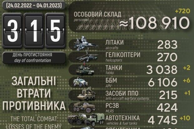 Що може статися, якщо до москви синхронно приїде 1000 цинків?