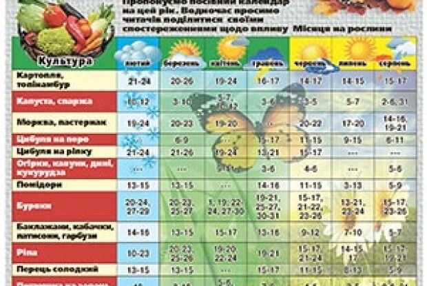 ПОСІВНИЙ КАЛЕНДАР НА 2015 РІК