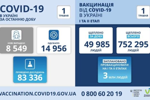 На Волині вже тисяча людей померло від коронавірусу