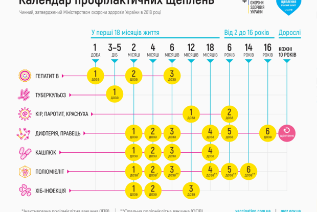 Очільниця МОЗу Уляна Супрун поширила у Facebook оновлений календар профілактичних щеплень