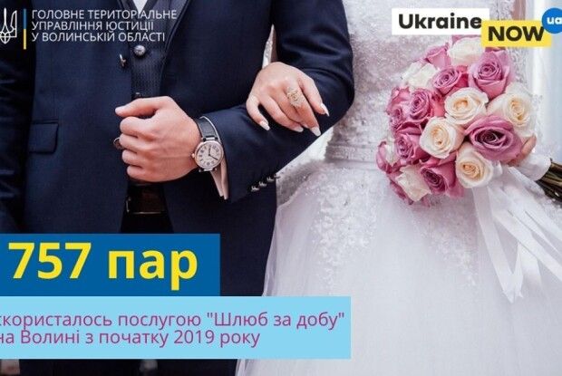 На Волині за добу одружилися 757 пар наречених
