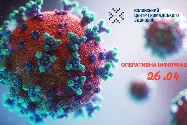 На Волині за добу є 29 нових випадків  інфікування коронавірусом SARS-CoV-2. Загалом – 241