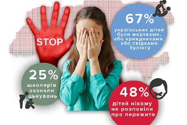 Спроба самогубства юної волинянки і булінг не підтвердилися
