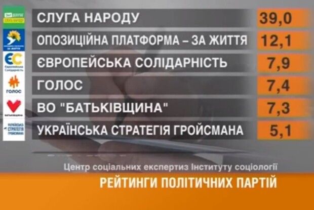 «Українська стратегія Гройсмана» проходить в Раду *
