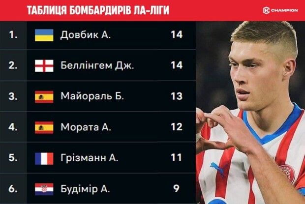 «Потім їх переїхала українська вантажівка...»