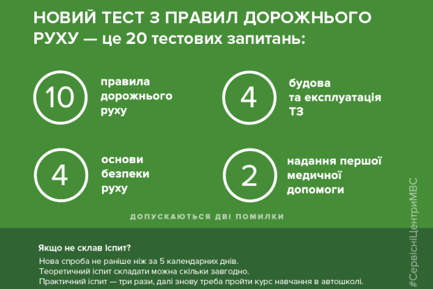 Цьогоріч вперше за кермо сіло вже 5549 волинян