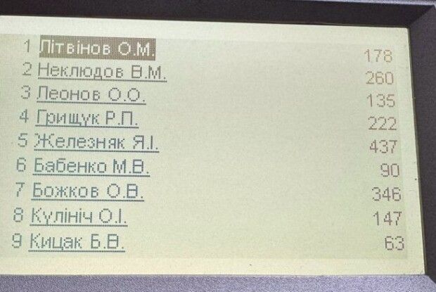 «Євросолідарність» заявила про незаконне втручання в систему «Рада»
