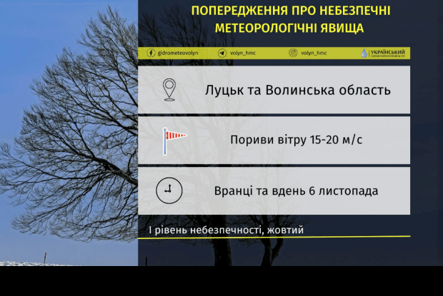Сьогодні на Волині – сильний вітер: прогноз погоди на 6 і 7 листопада