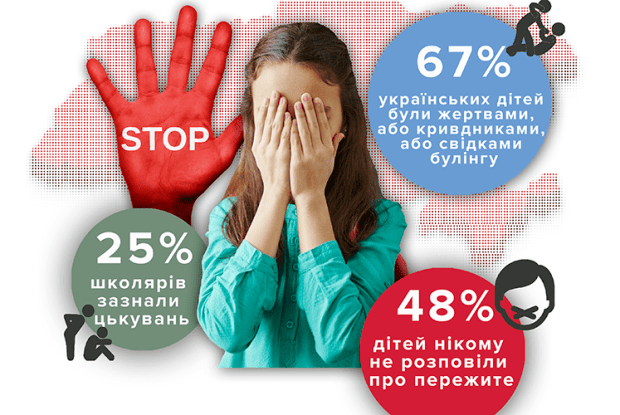 Жорстокий булінг у школі довів дитину до коми