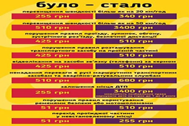 У п’яних водіїв будуть відбирати машини