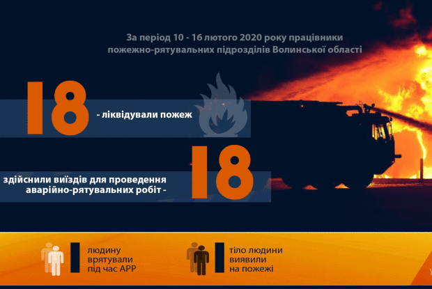 У пожежі загинув мешканець Любомльщини