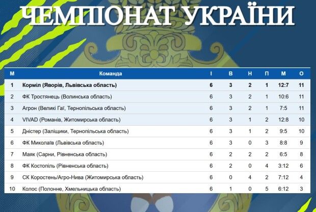У неділю Тростянець на Волині відвідає багато жителів Рівненщини