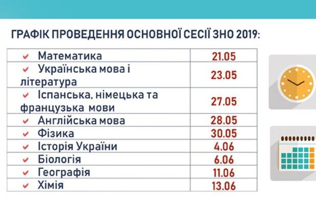 Які особливості цьогорічного тестування